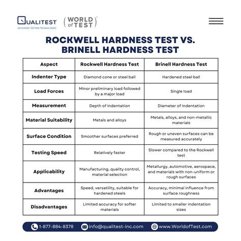 brinell vs rockwell hardness test